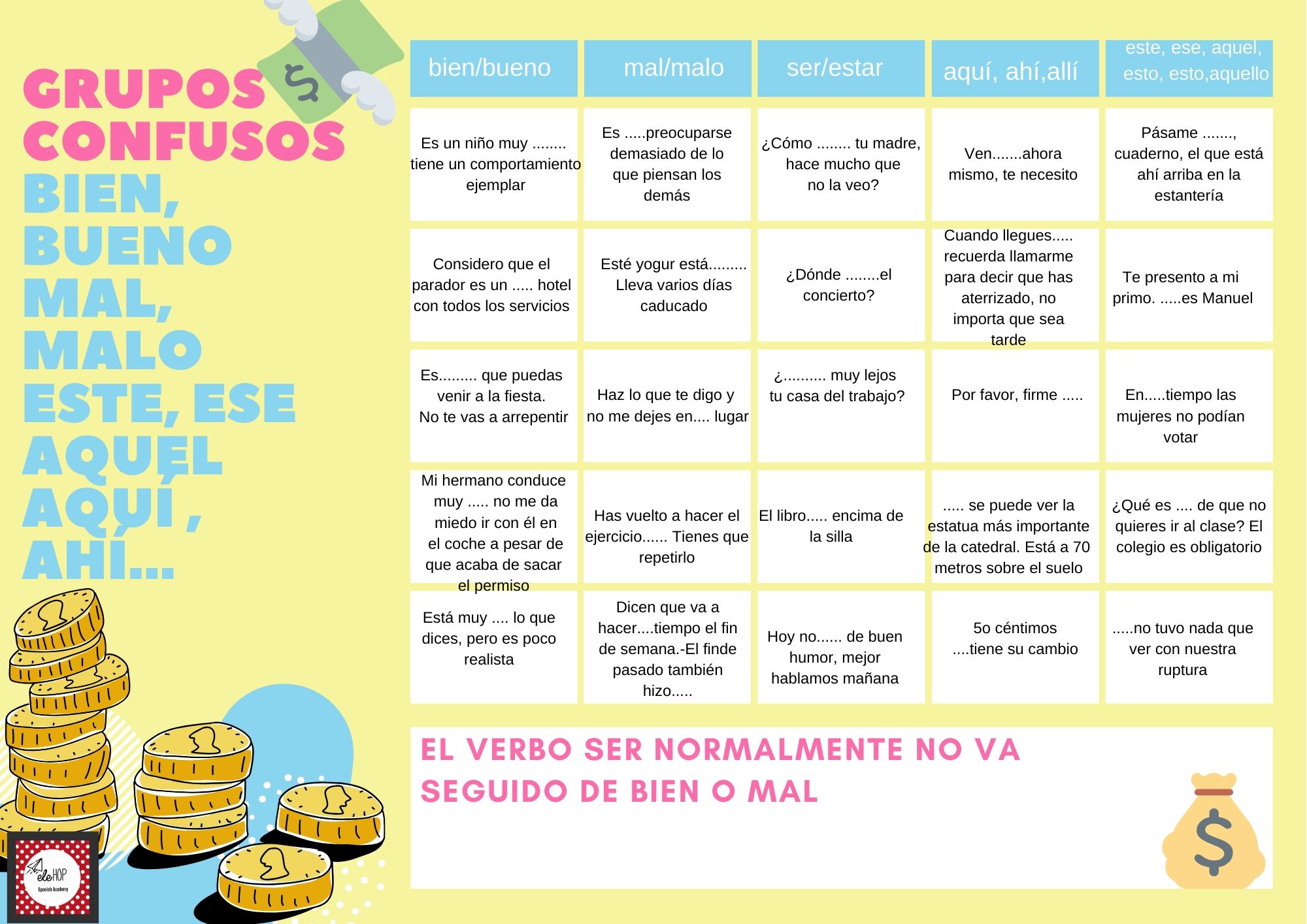 pares confusos bien, bueno mal, malo este, aquel aquí , ahí