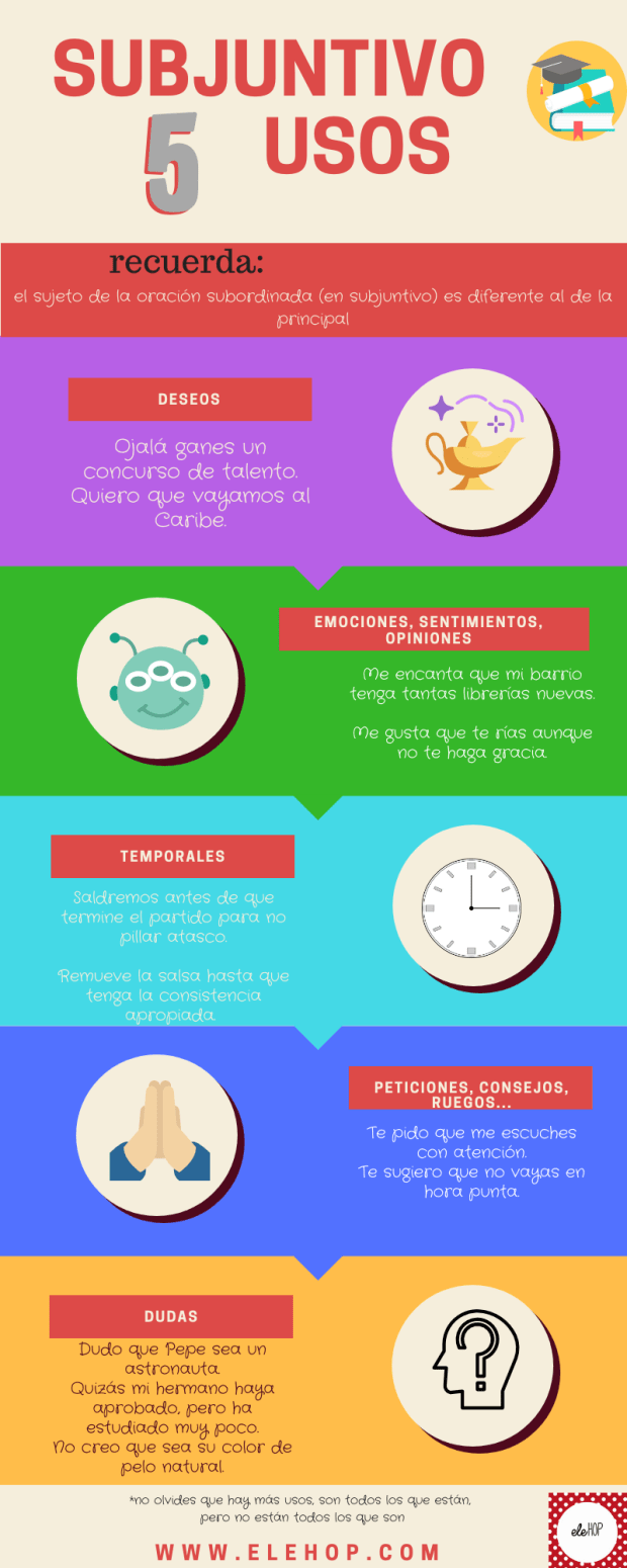 subjuntivo 5 usos