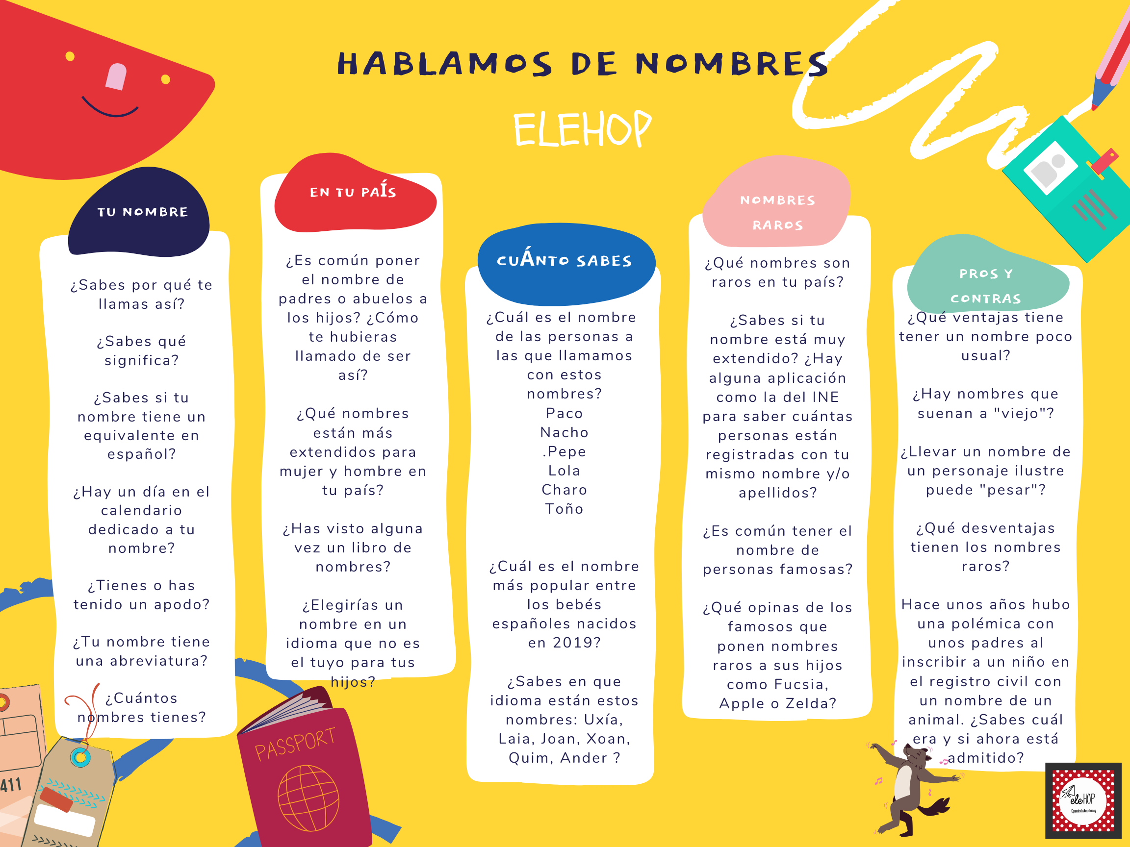 Nombres De Personas En Espanol
